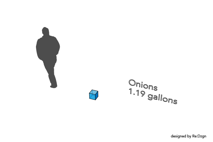 Onions
